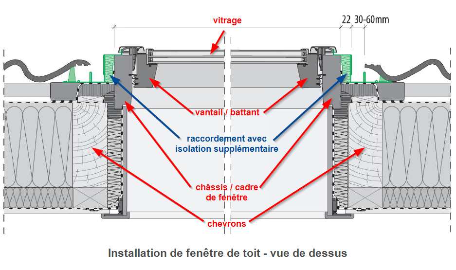 Le raccordement d’isolation thermique pour fenêtre de toit FAKRO et OptiLight