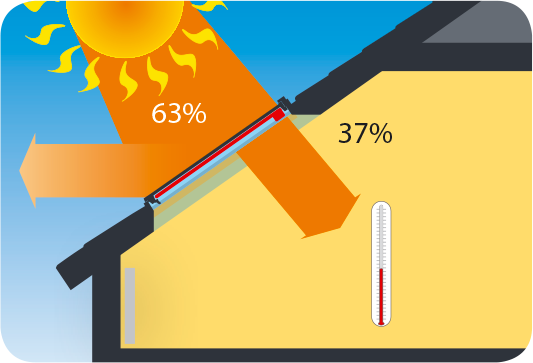 Fenêtre de toit avec store occultant installé