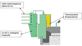 Fenêtre de toit FAKRO FTT-U U8 Thermo FSC