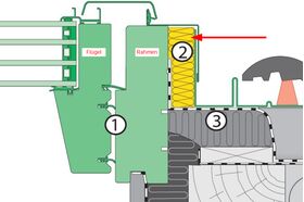 Raccordement pour FAKRO fenêtre de toit