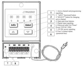 FAKRO Module domotique ZWMA
