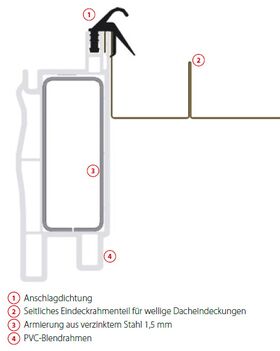 Raccordement Skyfens Supro P pour matériaux de revêtement plats