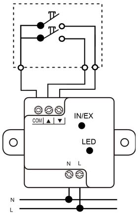 FAKRO Module domotique ZWMA1